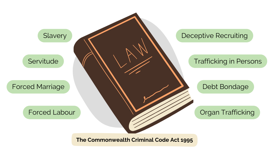 Legislation in Australia