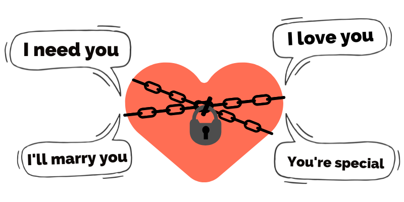 A chained heart with speech bubbles around it. The speech bubbles say: "I need you", "I'll marry you", "I love you", and "you're special"