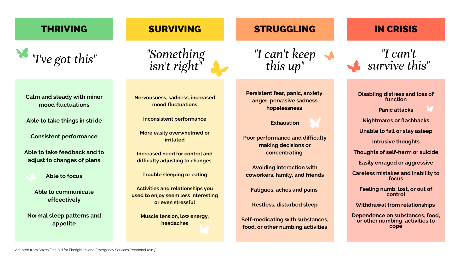 PTSD vs C-PTSD