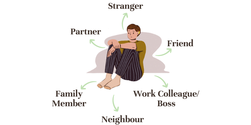 A person with pajamas sits on the floor. They are wearing a hearing aid. The following words surround them: family member, partner, stranger, friend, work colleague/boss.