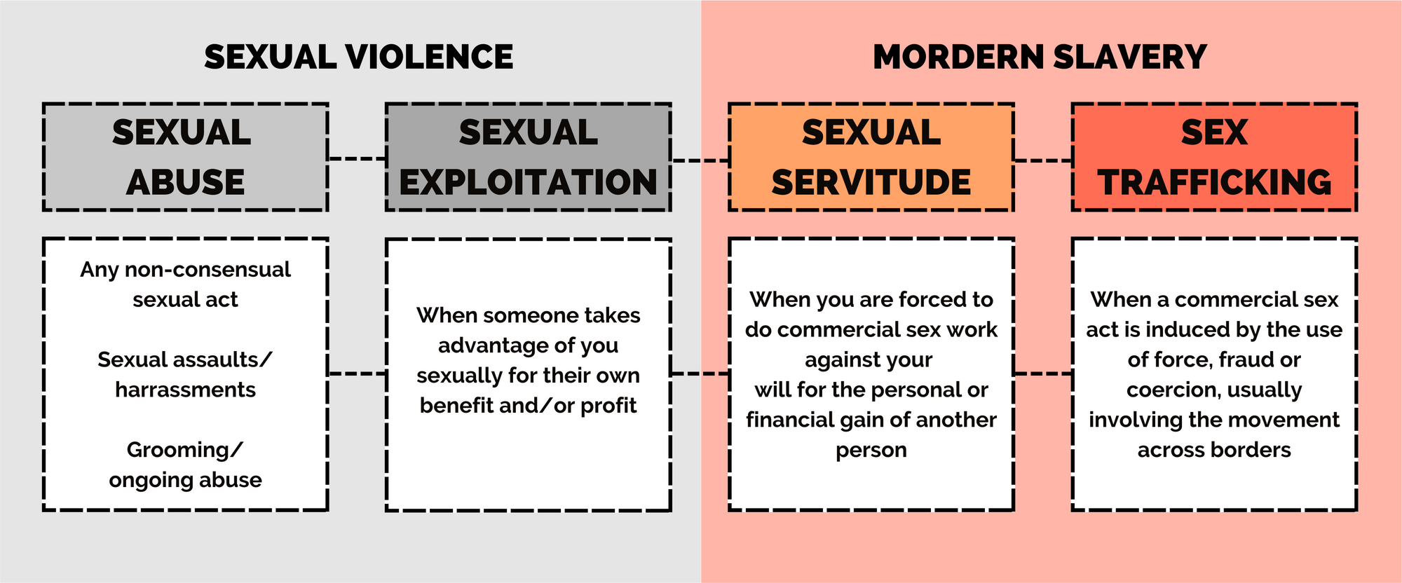 Exploitation in the Sex Industry